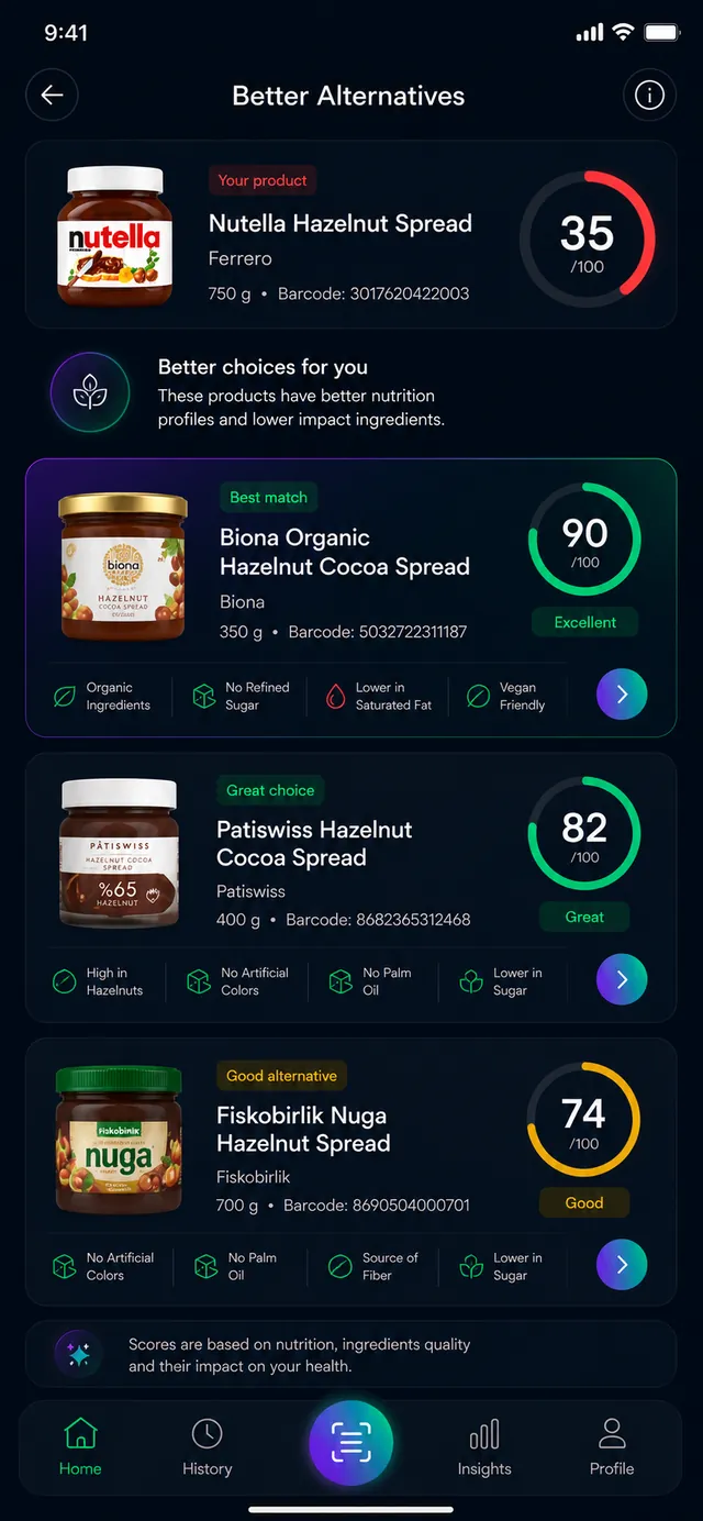Healthier alternatives in the same category.