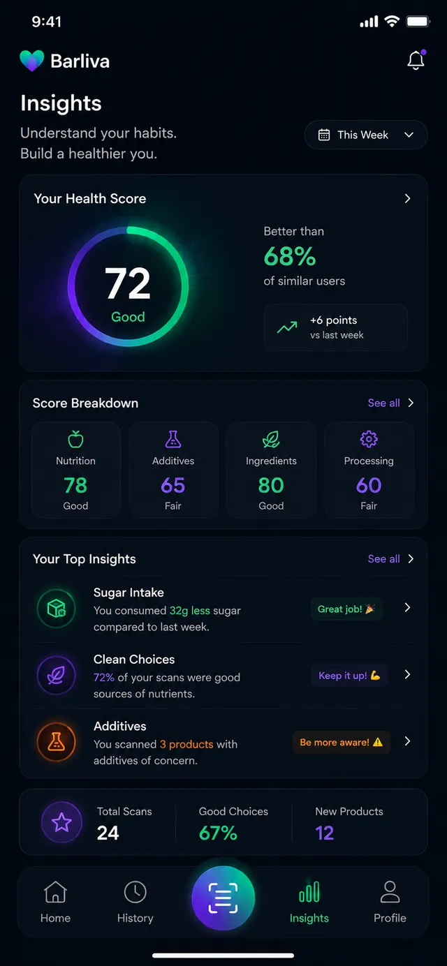 Weekly insights with a health score and breakdown.